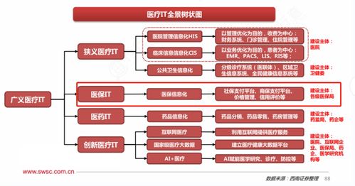醫療信息化再掀波瀾 DRG/DIP龍頭20CM漲停，受益上市公司深度梳理